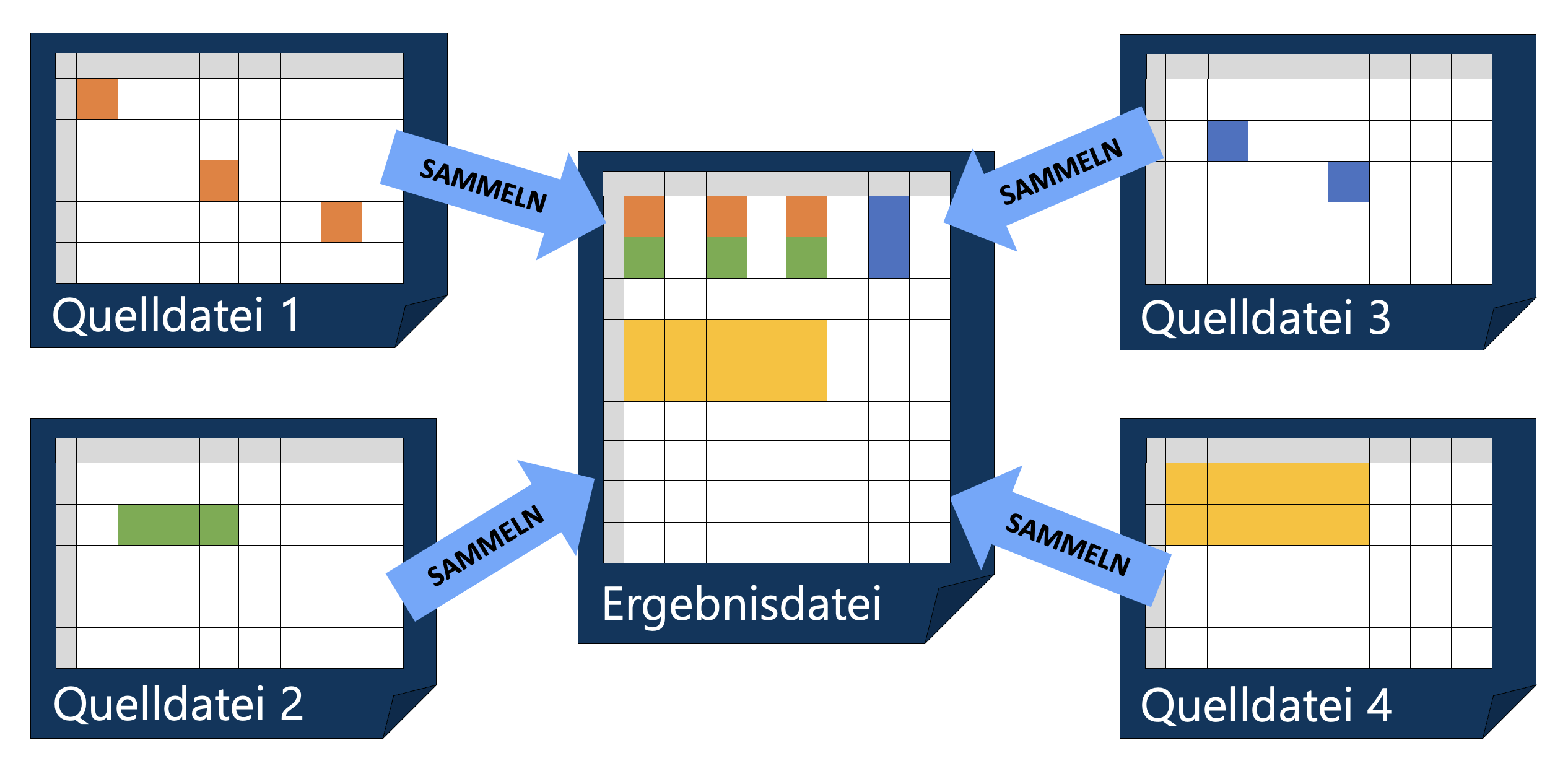 Excel-Umfrage/Pr&uuml;fberichte automatisiert zusammenf&uuml;hren – Sammeltyp R&uuml;ckl&auml;ufe