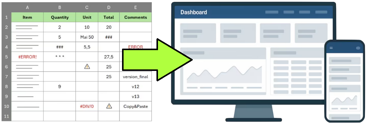 Umwandeln eines Excel-Tools in eine moderne Browser-App ...
